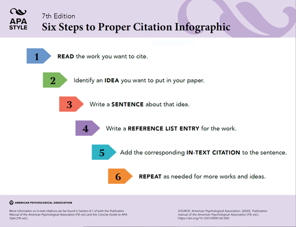 six steps to cite.png